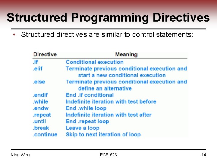 Structured Programming Directives • Structured directives are similar to control statements: Ning Weng ECE
