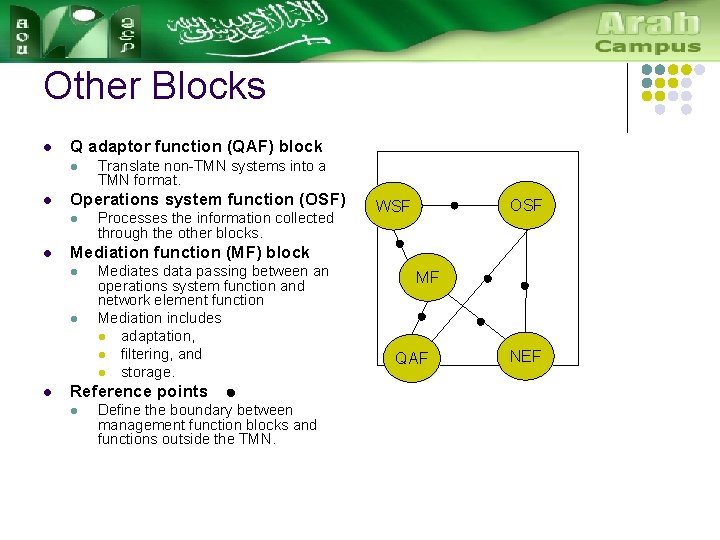 Other Blocks l Q adaptor function (QAF) block l l Operations system function (OSF)