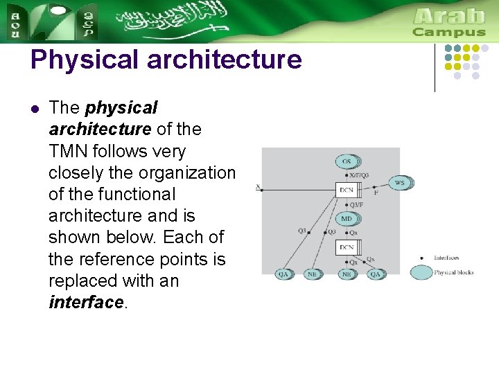 Physical architecture l The physical architecture of the TMN follows very closely the organization