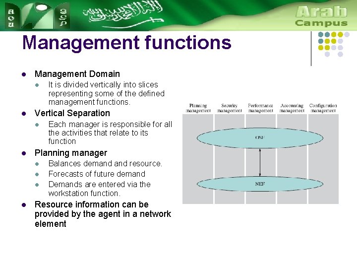 Management functions l Management Domain l l Vertical Separation l l Each manager is