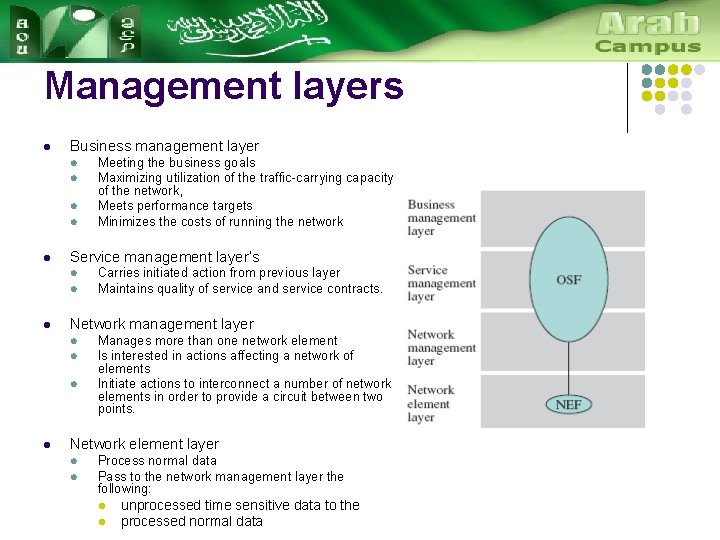 Management layers l Business management layer l l l Service management layer’s l l