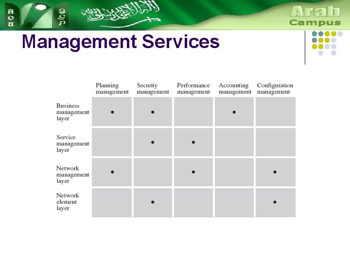 Management Services 