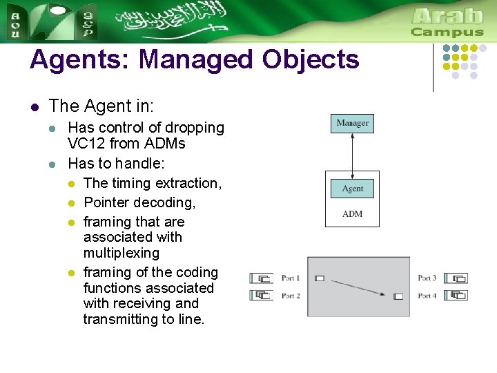 Agents: Managed Objects l The Agent in: l l Has control of dropping VC