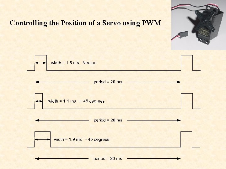 Controlling the Position of a Servo using PWM 