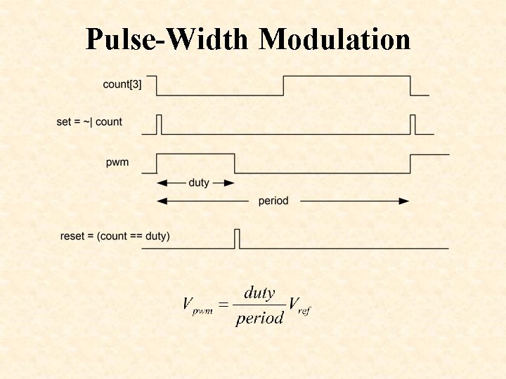 Pulse-Width Modulation 