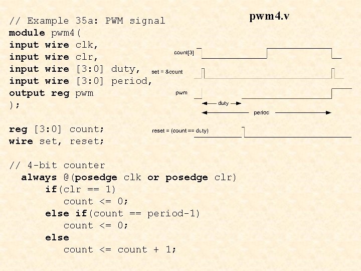 // Example 35 a: PWM signal module pwm 4( input wire clk, input wire