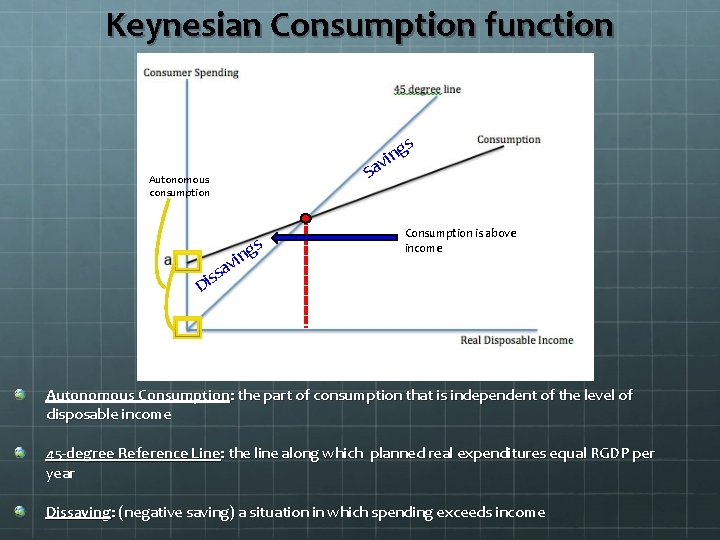 Keynesian Consumption function s g n i v Sa Autonomous consumption Di s g