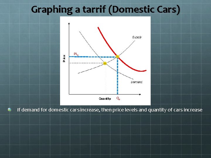 Graphing a tarrif (Domestic Cars) PL 2 Q 2 If demand for domestic cars