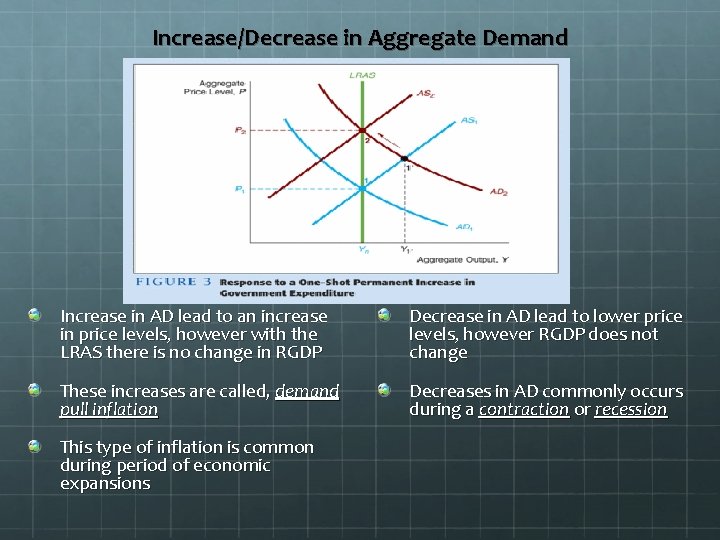 Increase/Decrease in Aggregate Demand Increase in AD lead to an increase in price levels,