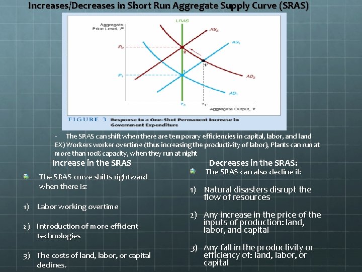 Increases/Decreases in Short Run Aggregate Supply Curve (SRAS) - The SRAS can shift when