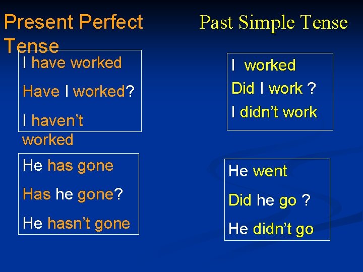Present Perfect Tense I have worked Have I worked? I haven’t worked Past Simple