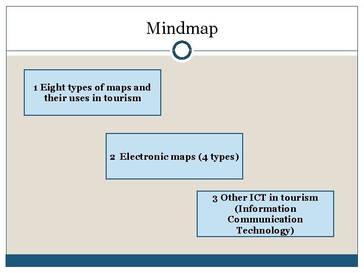 Mindmap 1 Eight types of maps and their uses in tourism 2 Electronic maps