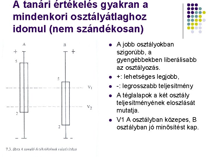 A tanári értékelés gyakran a mindenkori osztályátlaghoz idomul (nem szándékosan) l l l A