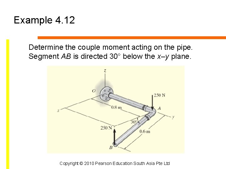 Example 4. 12 Determine the couple moment acting on the pipe. Segment AB is