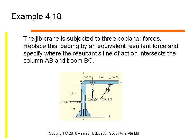 Example 4. 18 The jib crane is subjected to three coplanar forces. Replace this