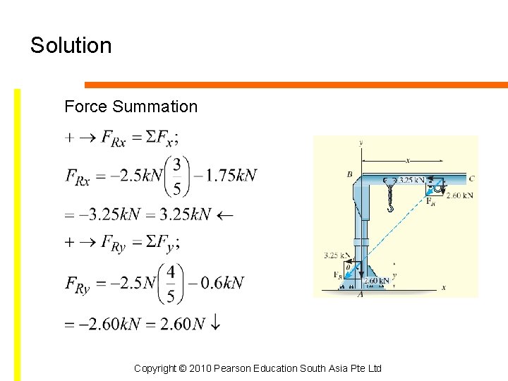Solution Force Summation Copyright © 2010 Pearson Education South Asia Pte Ltd 