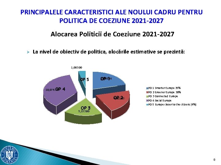 PRINCIPALELE CARACTERISTICI ALE NOULUI CADRU PENTRU POLITICA DE COEZIUNE 2021 -2027 Alocarea Politicii de