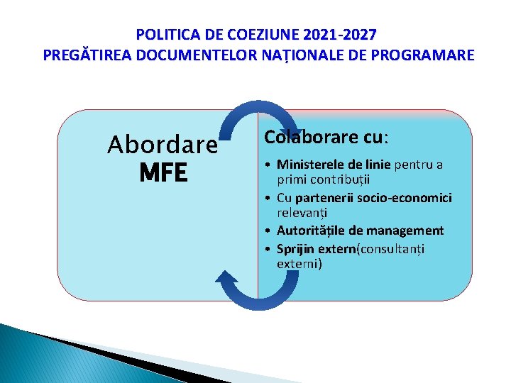 POLITICA DE COEZIUNE 2021 -2027 PREGĂTIREA DOCUMENTELOR NAȚIONALE DE PROGRAMARE Abordare MFE Colaborare cu: