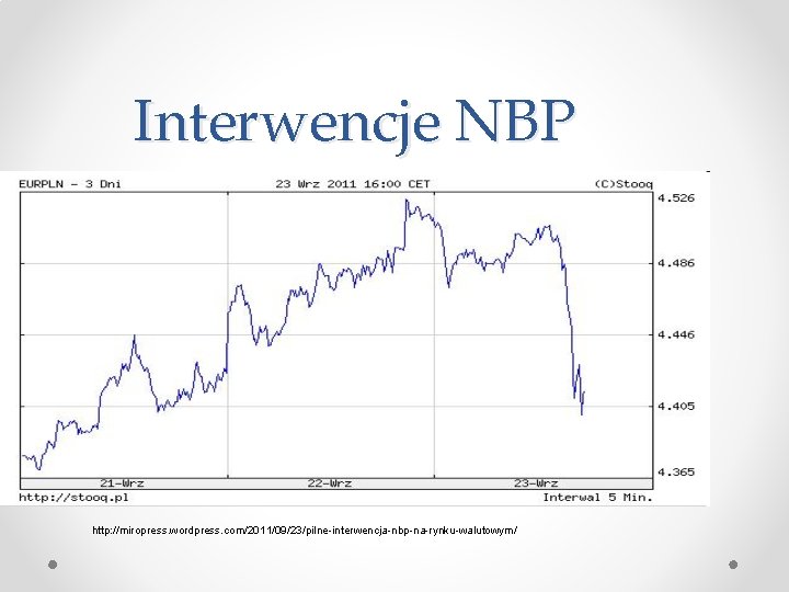 Interwencje NBP http: //miropress. wordpress. com/2011/09/23/pilne-interwencja-nbp-na-rynku-walutowym/ 