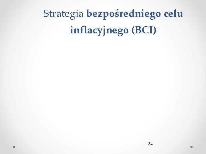Strategia bezpośredniego celu inflacyjnego (BCI) 34 