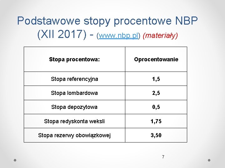 Podstawowe stopy procentowe NBP (XII 2017) - (www. nbp. pl) (materiały) Stopa procentowa: Oprocentowanie