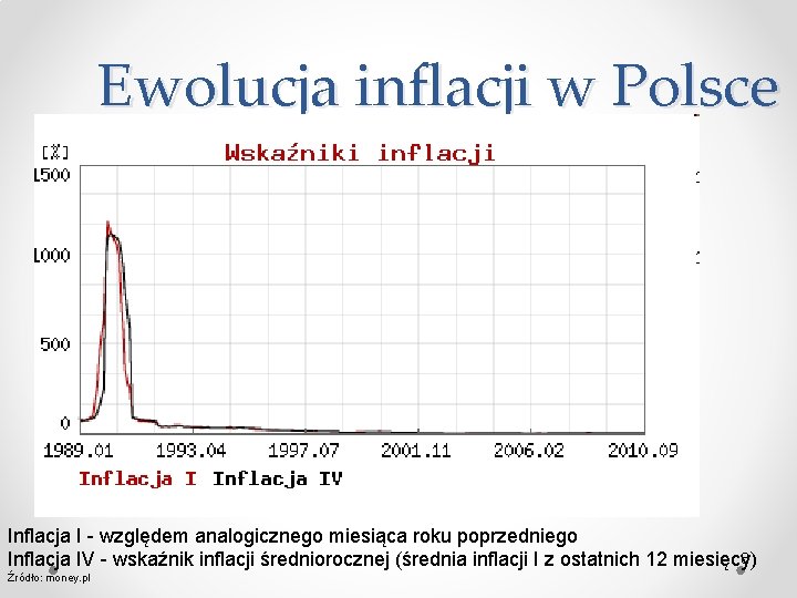 Ewolucja inflacji w Polsce Inflacja I - względem analogicznego miesiąca roku poprzedniego 8 Inflacja