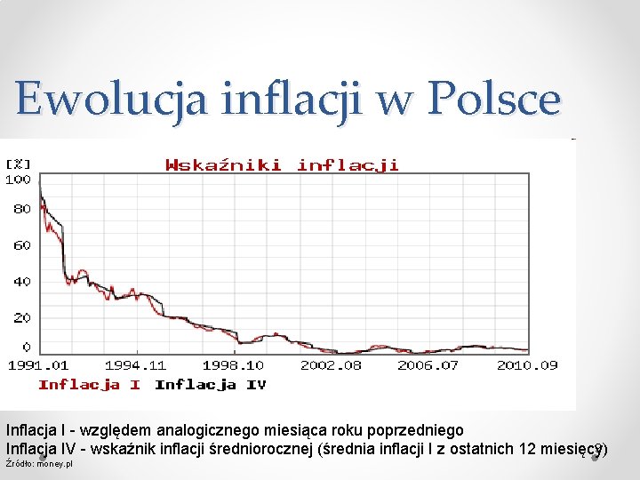 Ewolucja inflacji w Polsce Inflacja I - względem analogicznego miesiąca roku poprzedniego 9 Inflacja