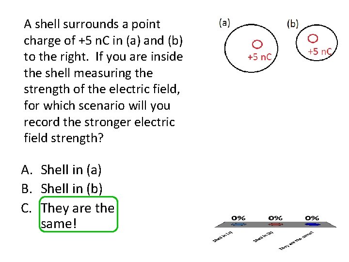 A shell surrounds a point charge of +5 n. C in (a) and (b)