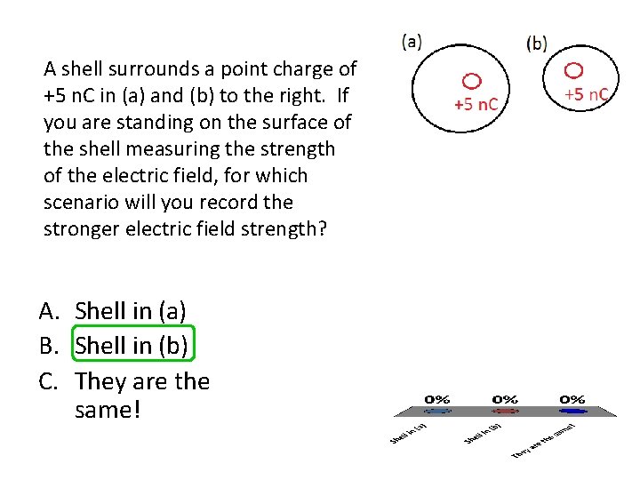 A shell surrounds a point charge of +5 n. C in (a) and (b)