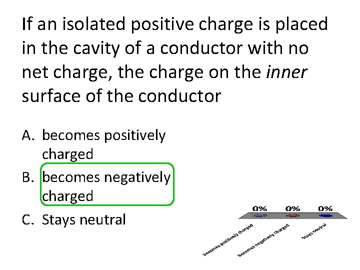 If an isolated positive charge is placed in the cavity of a conductor with