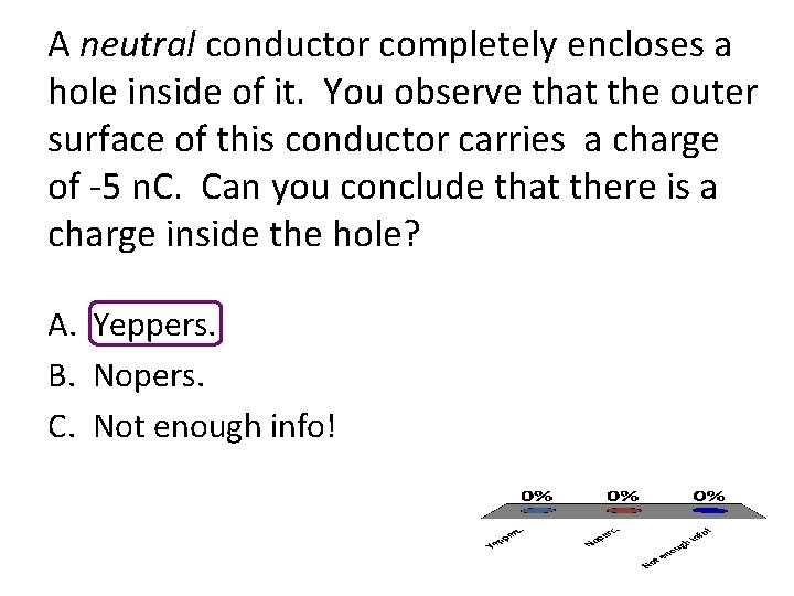 A neutral conductor completely encloses a hole inside of it. You observe that the