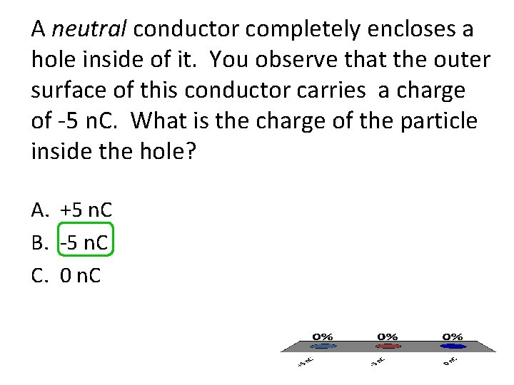 A neutral conductor completely encloses a hole inside of it. You observe that the