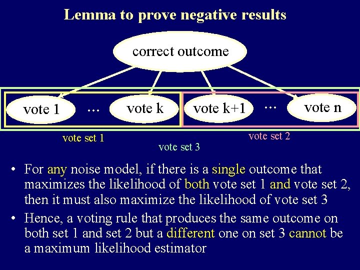 Lemma to prove negative results correct outcome vote 1 … vote set 1 vote