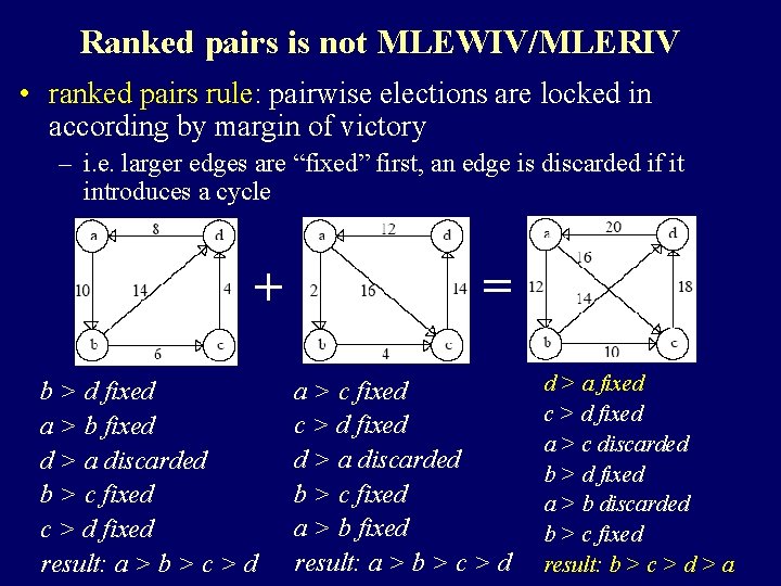 Ranked pairs is not MLEWIV/MLERIV • ranked pairs rule: pairwise elections are locked in Ranked pairs is not MLEWIV/MLERIV • ranked pairs rule: pairwise elections are locked in