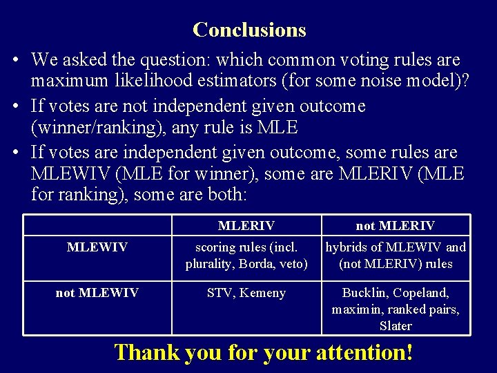 Conclusions • We asked the question: which common voting rules are maximum likelihood estimators