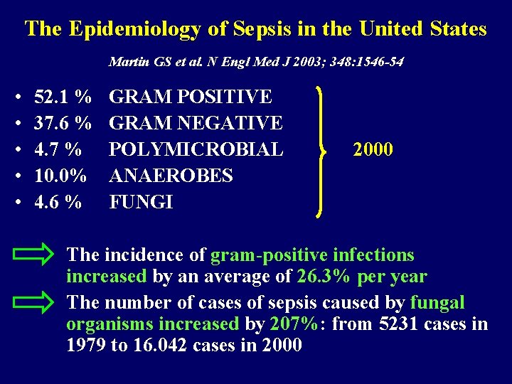 The Epidemiology of Sepsis in the United States Martin GS et al. N Engl