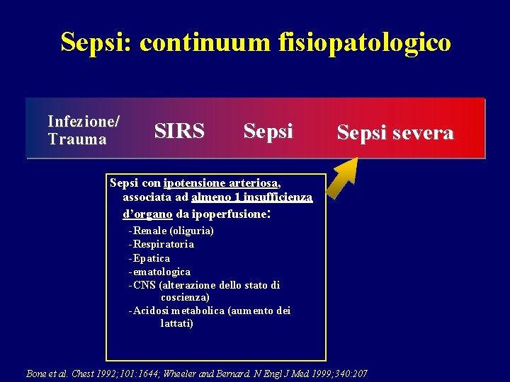 Sepsi: continuum fisiopatologico Infezione/ Trauma SIRS Sepsi severa Sepsi con ipotensione arteriosa, associata ad