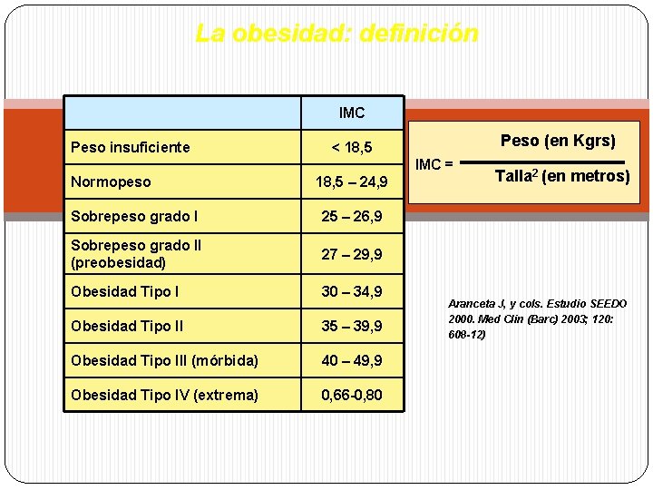 La obesidad: definición IMC Peso insuficiente Peso (en Kgrs) < 18, 5 IMC = La obesidad: definición IMC Peso insuficiente Peso (en Kgrs) < 18, 5 IMC =