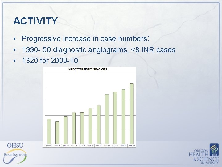ACTIVITY • Progressive increase in case numbers: • 1990 - 50 diagnostic angiograms, <8 ACTIVITY • Progressive increase in case numbers: • 1990 - 50 diagnostic angiograms, <8