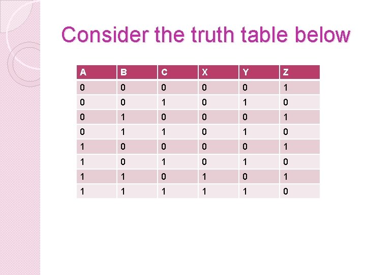 Consider the truth table below A B C X Y Z 0 0 0