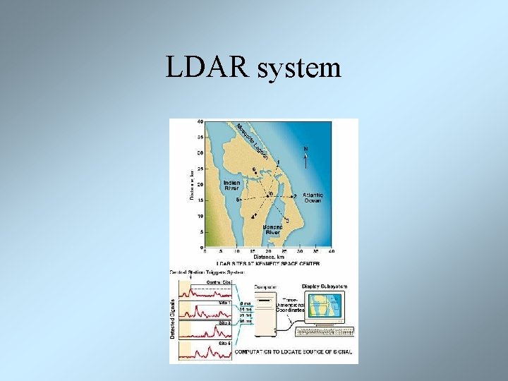 LDAR system 