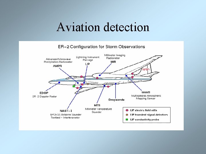 Aviation detection 