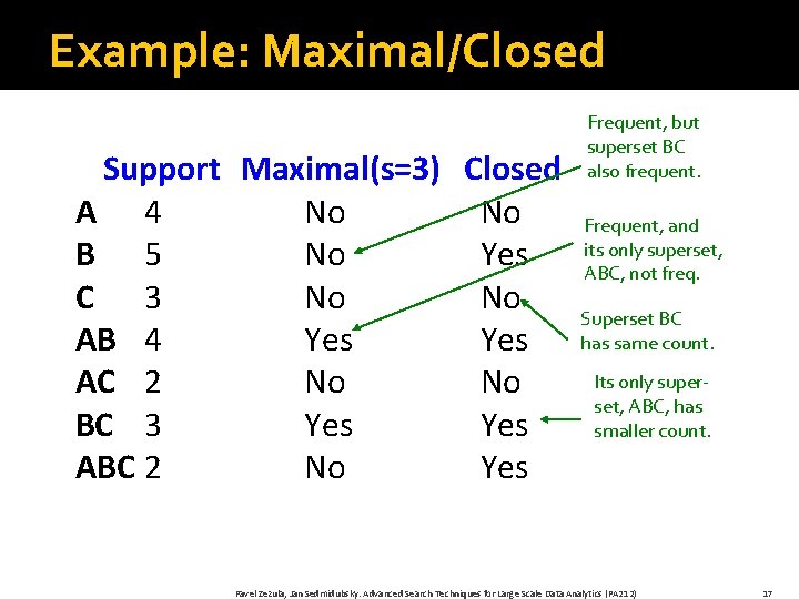 Example: Maximal/Closed Support Maximal(s=3) Closed A 4 No B 5 No Yes C 3