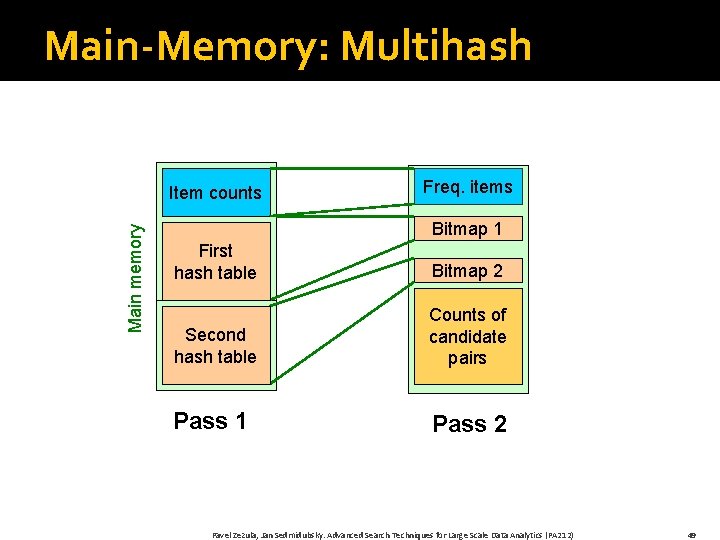 Main-Memory: Multihash Main memory Item counts Freq. items Bitmap 1 First hash table Bitmap