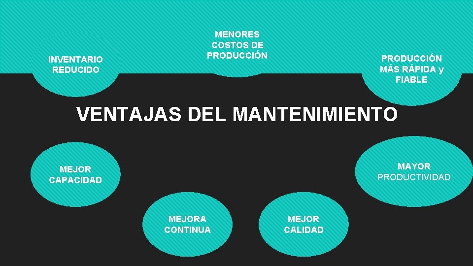 INVENTARIO REDUCIDO MENORES COSTOS DE PRODUCCIÓN MÁS RÁPIDA y FIABLE VENTAJAS DEL MANTENIMIENTO MAYOR