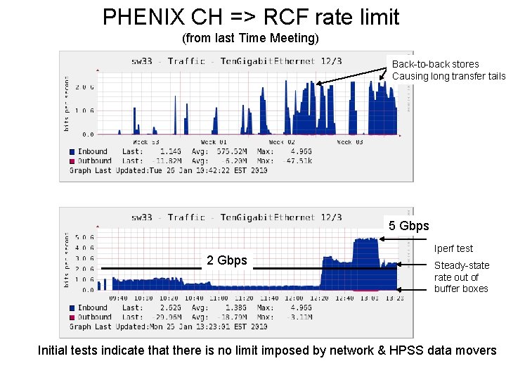 PHENIX CH => RCF rate limit (from last Time Meeting) Back-to-back stores Causing long