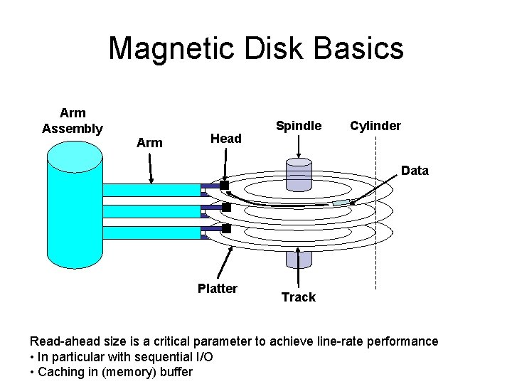 Magnetic Disk Basics Arm Assembly Arm Head Spindle Cylinder Data Platter Track Read-ahead size