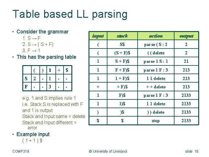 Table based LL parsing • Consider the grammar 1. S → F 2. S