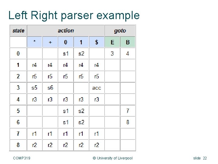 Left Right parser example COMP 319 © University of Liverpool slide 22 