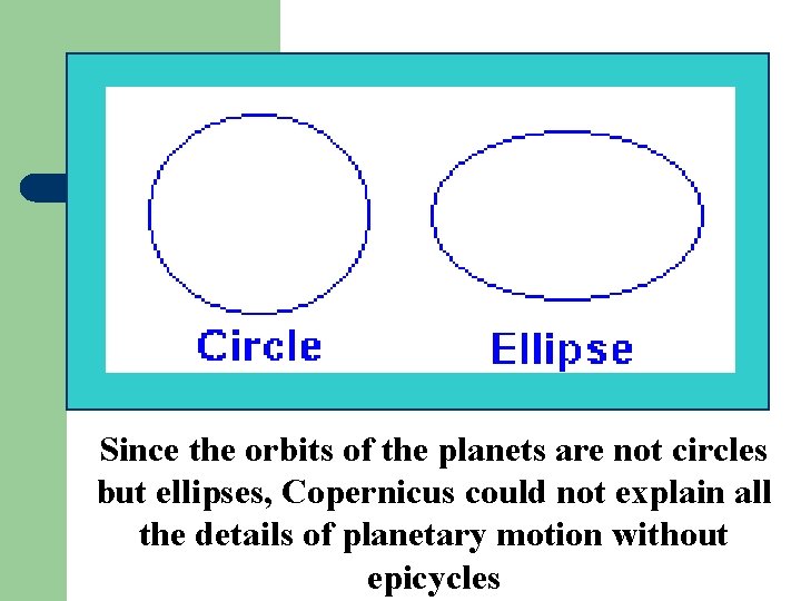 Since the orbits of the planets are not circles but ellipses, Copernicus could not